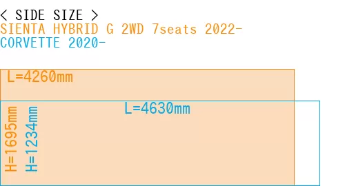 #SIENTA HYBRID G 2WD 7seats 2022- + CORVETTE 2020-